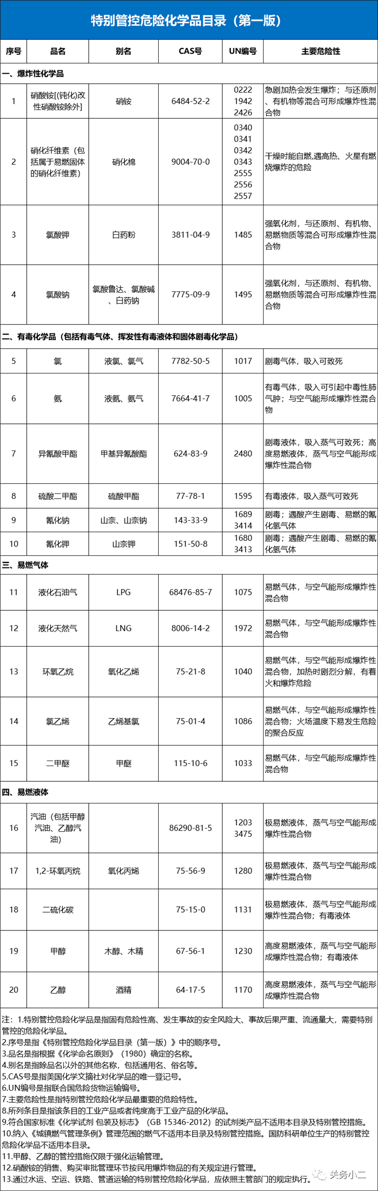 ?；愤M(jìn)口報(bào)關(guān)
